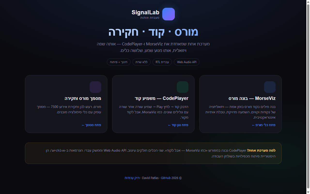 SignalLab